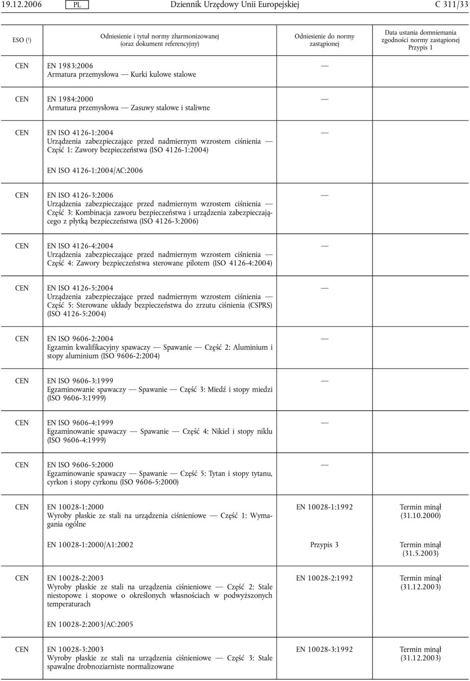 zabezpieczające przed nadmiernym wzrostem ciśnienia Część 1: Zawory bezpieczeństwa (ISO 4126-1:2004) EN ISO 4126-1:2004/AC:2006 CEN EN ISO 4126-3:2006 Urządzenia zabezpieczające przed nadmiernym