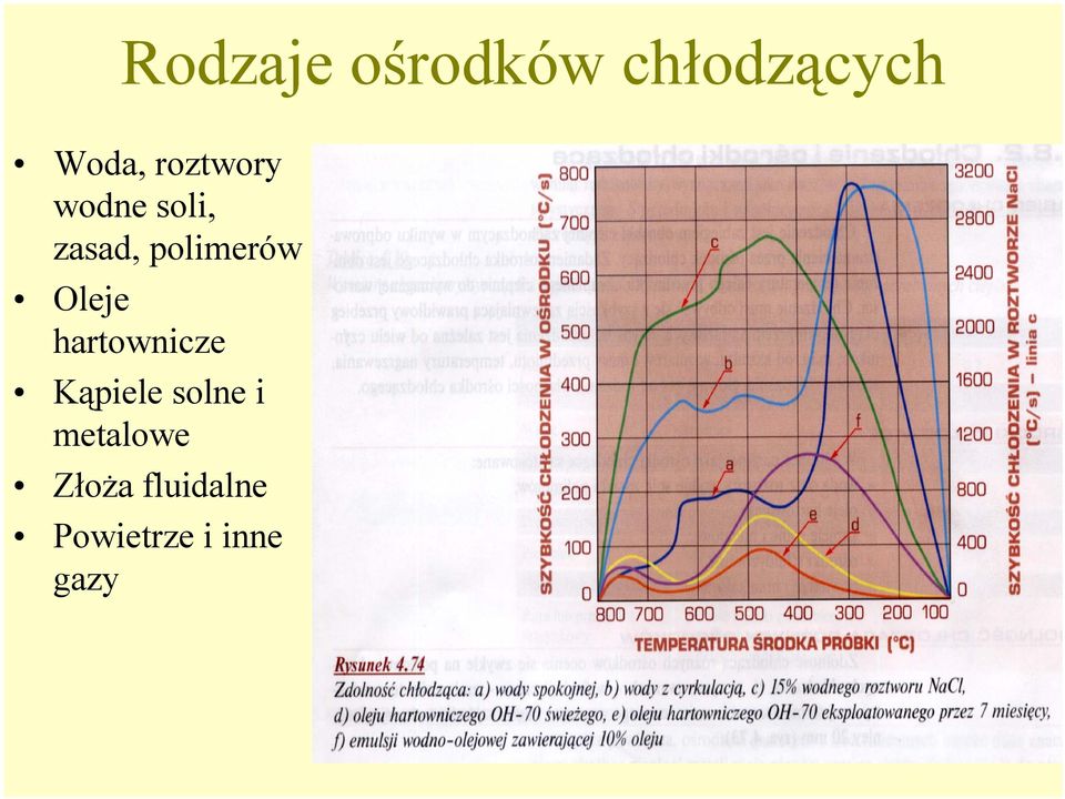 Oleje hartownicze Kąpiele solne i