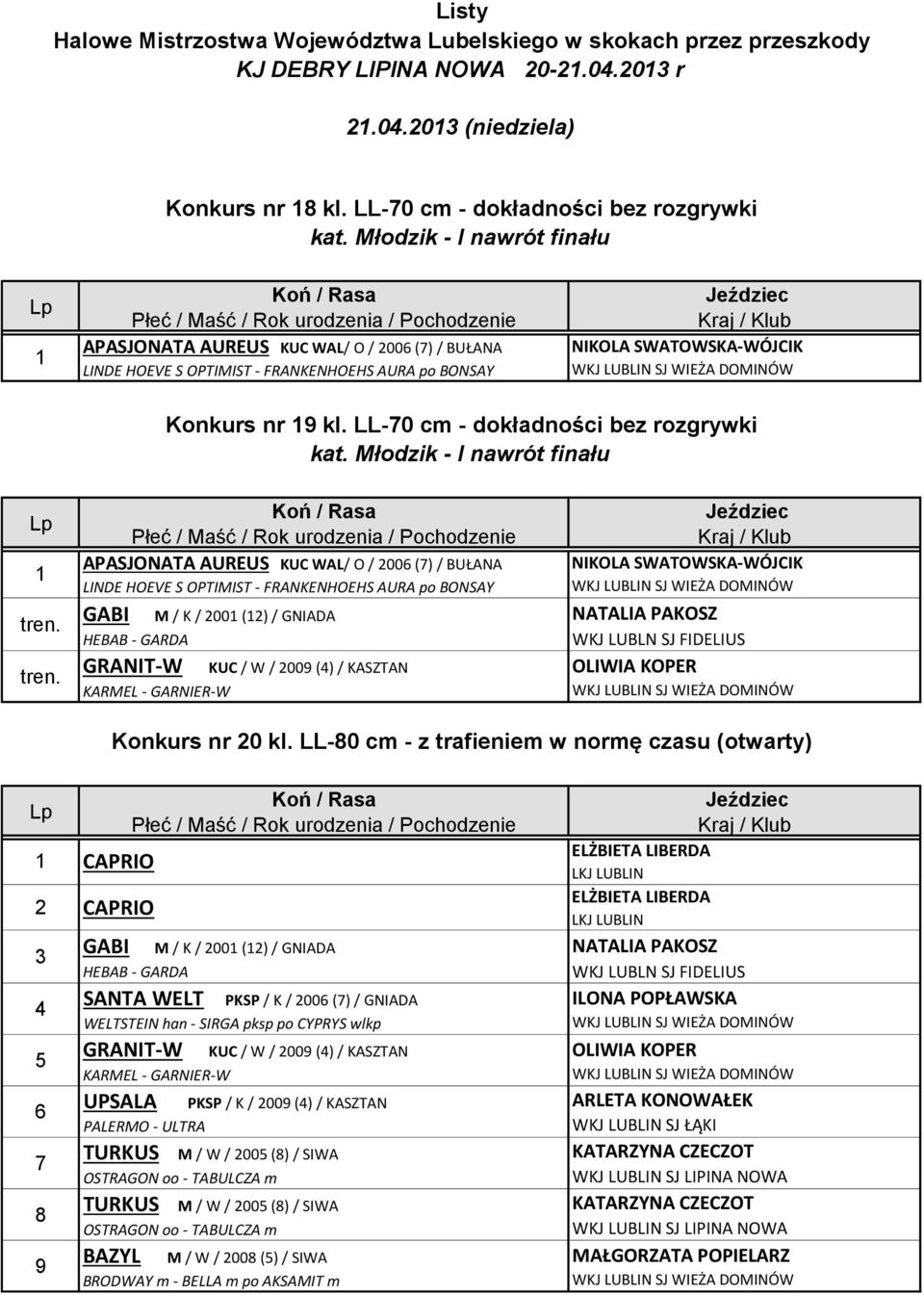 LL-0 cm - dokładności bez rozgrywki kat. Młodzik - I nawrót finału tren.