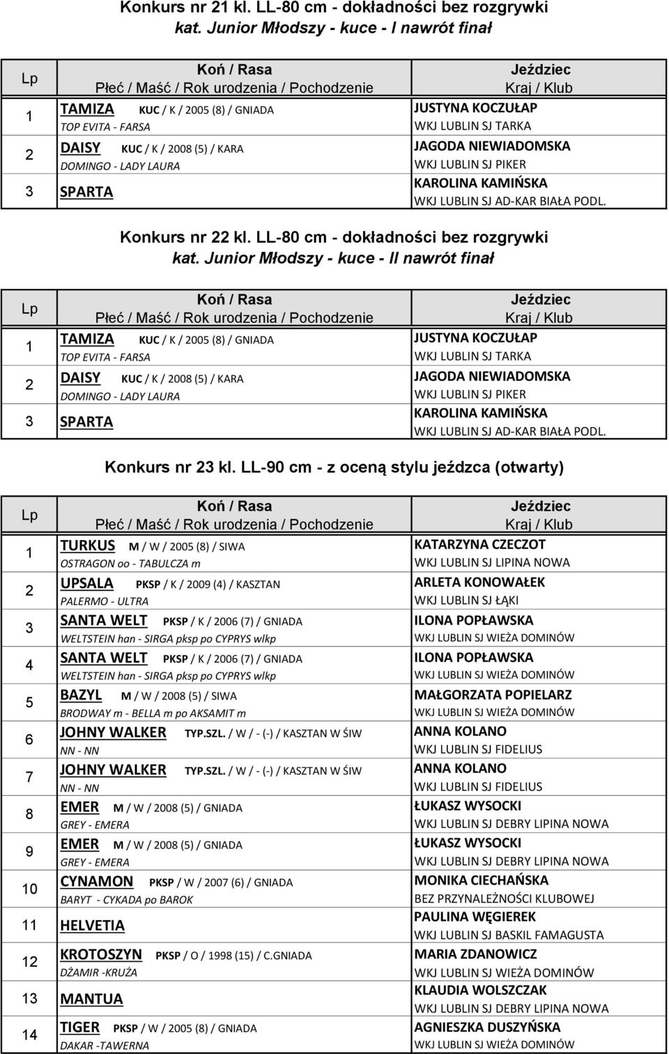 finał TAMIZA KUC / K / 00 () / GNIADA TOP EVITA - FARSA DAISY KUC / K / 00 () / KARA DOMINGO - LADY LAURA SPARTA JUSTYNA KOCZUŁAP Konkurs nr kl.