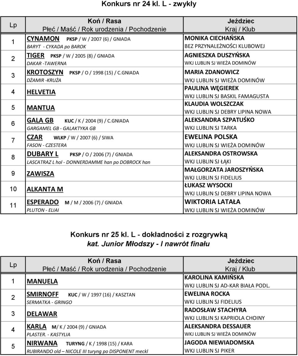 GNIADA GARGAMEL GB - GALAKTYKA GB CZAR WLKP / W / 00 () / SIWA FASON - CZESTERA DUBARY L PKSP / O / 00 () / GNIADA LASCATRAZ L hol - DONNERDAMME han po DOBROCK han 9 ZAWISZA 0 ALKANTA M ESPERADO