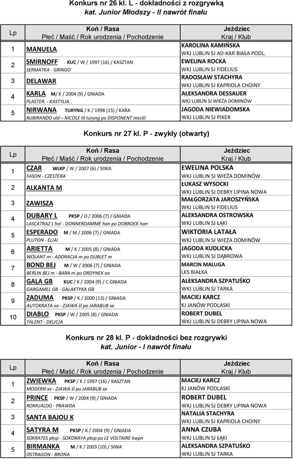 P - zwykły (otwarty) CZAR WLKP / W / 00 () / SIWA FASON - CZESTERA ALKANTA M ZAWISZA 9 0 DUBARY L PKSP / O / 00 () / GNIADA LASCATRAZ L hol - DONNERDAMME han po DOBROCK han ESPERADO PLUTON - ELIAI