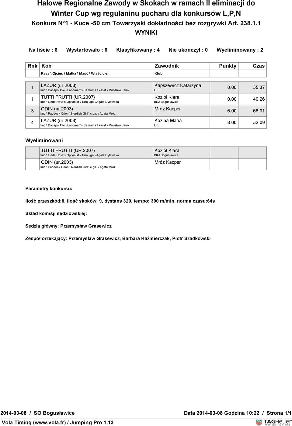 Optymist \ Tara \ gn \ Agata Dylewska 3 (ur. (ur. kuc \ Paddock Orion \ Nordish Girl \ c.gn. \ Agata 4 kuc \ Dacapo 54 \ Landman's Samanta \ kaszt \ Mirosław Janik 0.00 55.37 0.00 40.26 6.00 68.9 8.