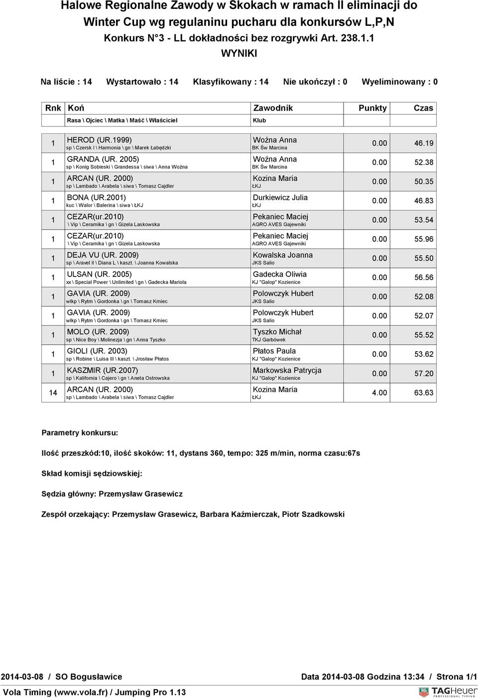 sp \ Konig Sobieski \ Grandessa \ siwa \ Woźna ARCAN ARCAN sp \ Lambado \ Arabela \ siwa \ Cajdler BONA BONA 200) 200) kuc \ Walor \ Balerina \ siwa \ CEZAR(ur.200) CEZAR(ur.