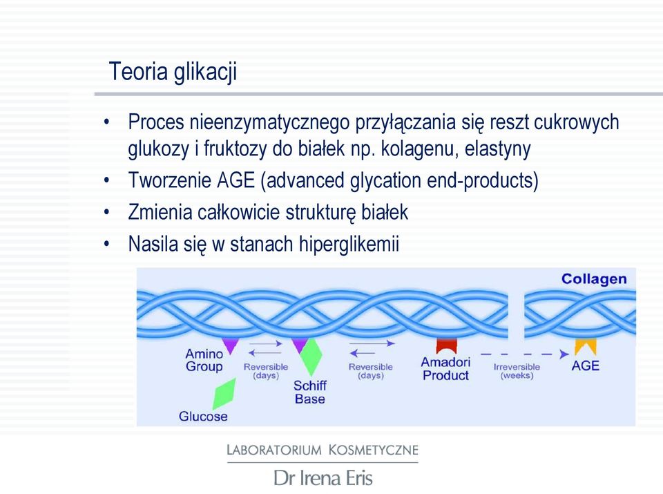 kolagenu, elastyny Tworzenie AGE (advanced glycation