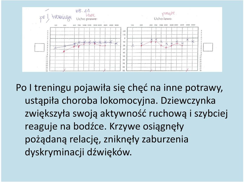 Dziewczynka zwiększyła swoją aktywność ruchową i szybciej reaguje na