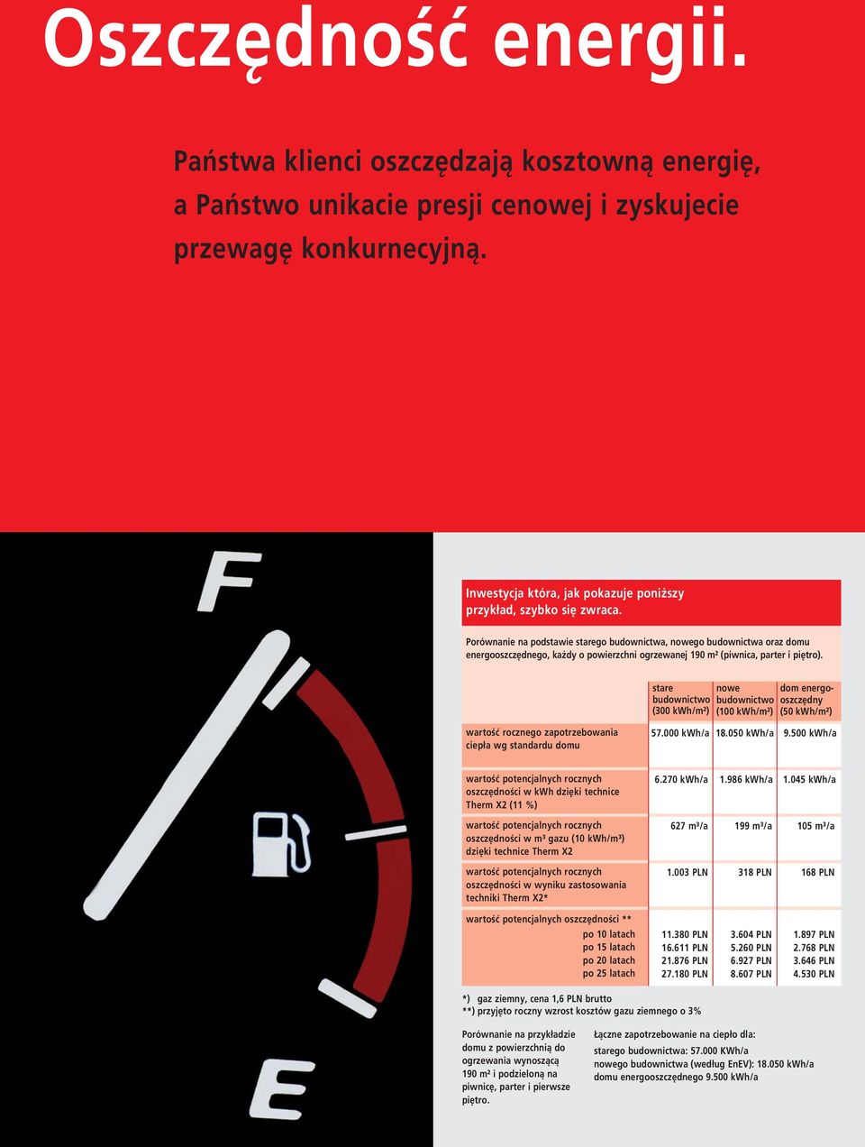 Porównanie na podstawie starego budownictwa, nowego budownictwa oraz domu energooszczędnego, każdy o powierzchni ogrzewanej 190 m² (piwnica, parter i piętro).