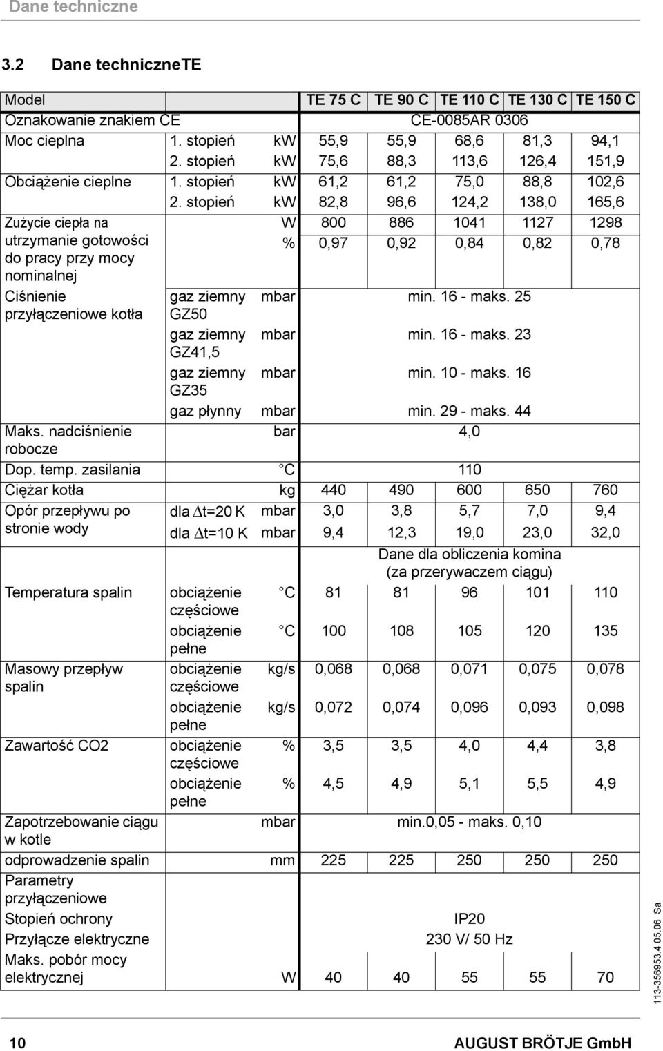 stopień kw 82,8 96,6 124,2 138,0 165,6 Zużycie ciepła na utrzymanie gotowości do pracy przy mocy nominalnej Ciśnienie przyłączeniowe kotła W 800 886 1041 1127 1298 % 0,97 0,92 0,84 0,82 0,78 gaz