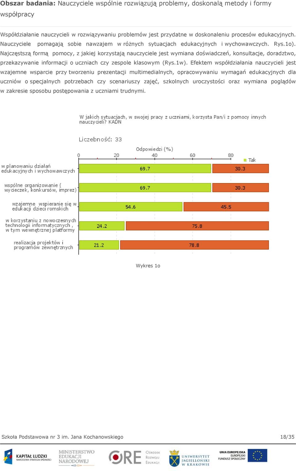 Najczęstszą formą pomocy, z jakiej korzystają nauczyciele jest wymiana doświadczeń, konsultacje, doradztwo, przekazywanie informacji o uczniach czy zespole klasowym (Rys.1w).