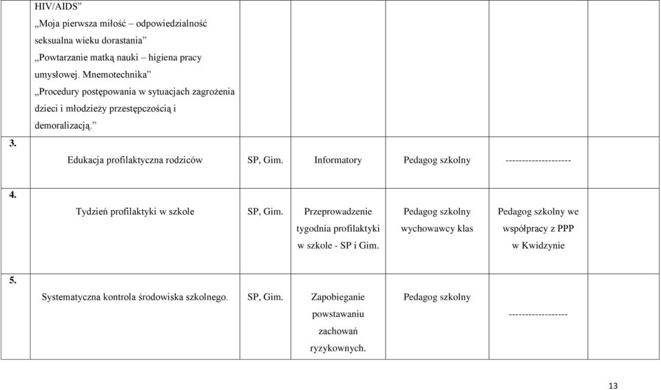 Informatory Pedagog szkolny -------------------- 4. Tydzień profilaktyki w szkole SP, Gim. Przeprowadzenie tygodnia profilaktyki w szkole - SP i Gim.