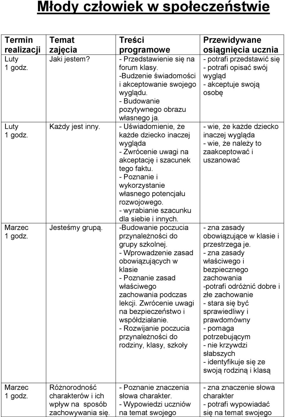 - Uświadomienie, że każde dziecko inaczej wygląda - Zwrócenie uwagi na akceptację i szacunek tego faktu. - Poznanie i wykorzystanie własnego potencjału rozwojowego.