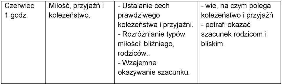 - Rozróżnianie typów miłości: bliźniego, rodziców.