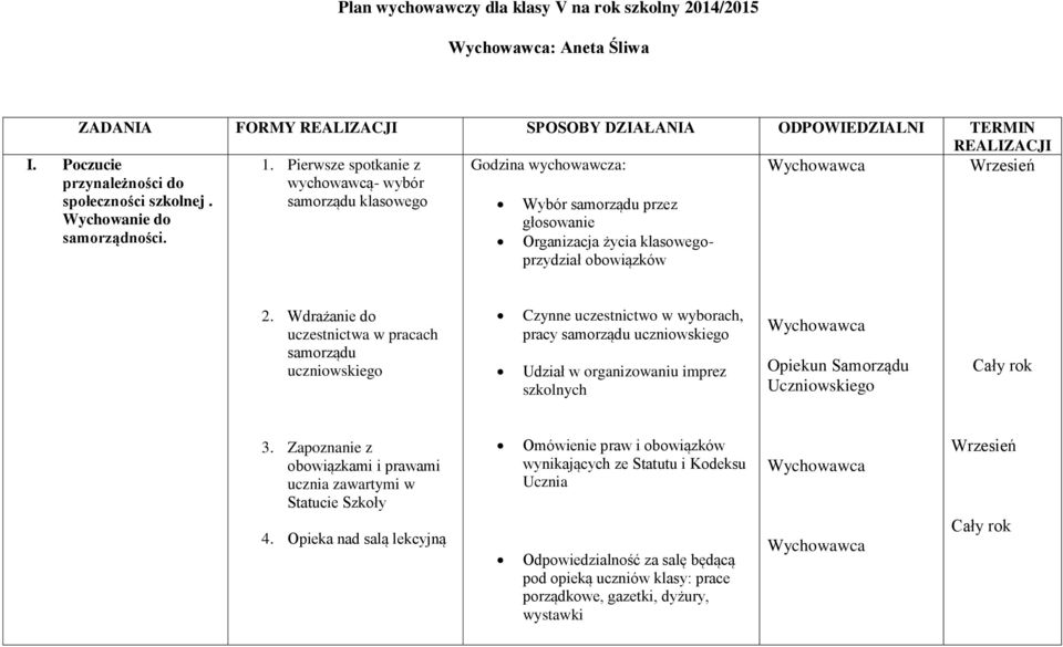 głosowanie Organizacja życia klasowegoprzydział obowiązków 2.