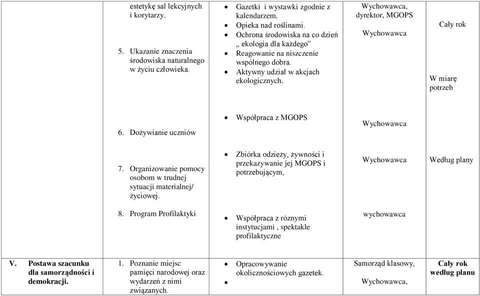 Dożywianie uczniów Współpraca z MGOPS 7. Organizowanie pomocy osobom w trudnej sytuacji materialnej/ życiowej. Zbiórka odzieży, żywności i przekazywanie jej MGOPS i potrzebującym, Według plany 8.