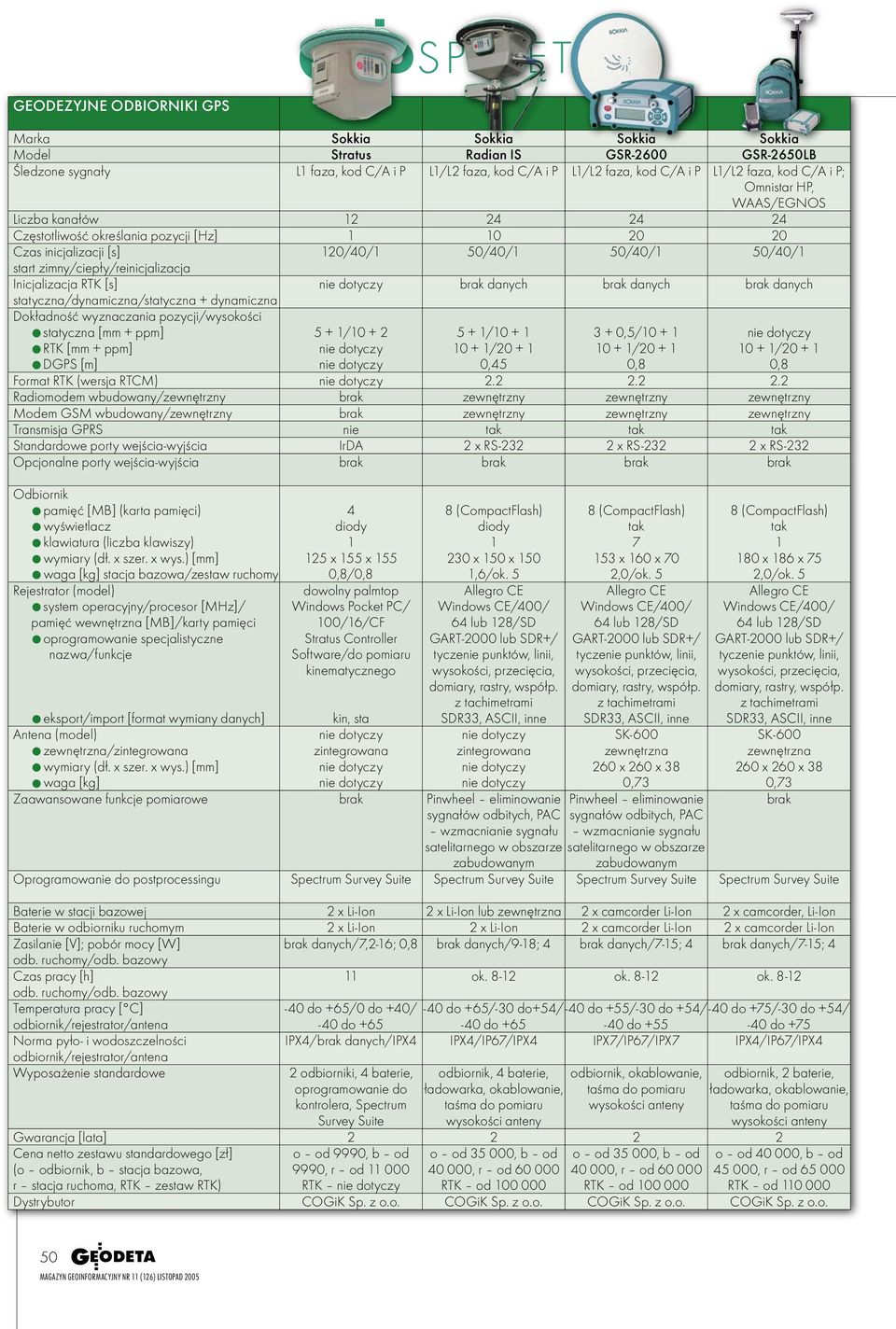 Format RTK (wersja RTCM).