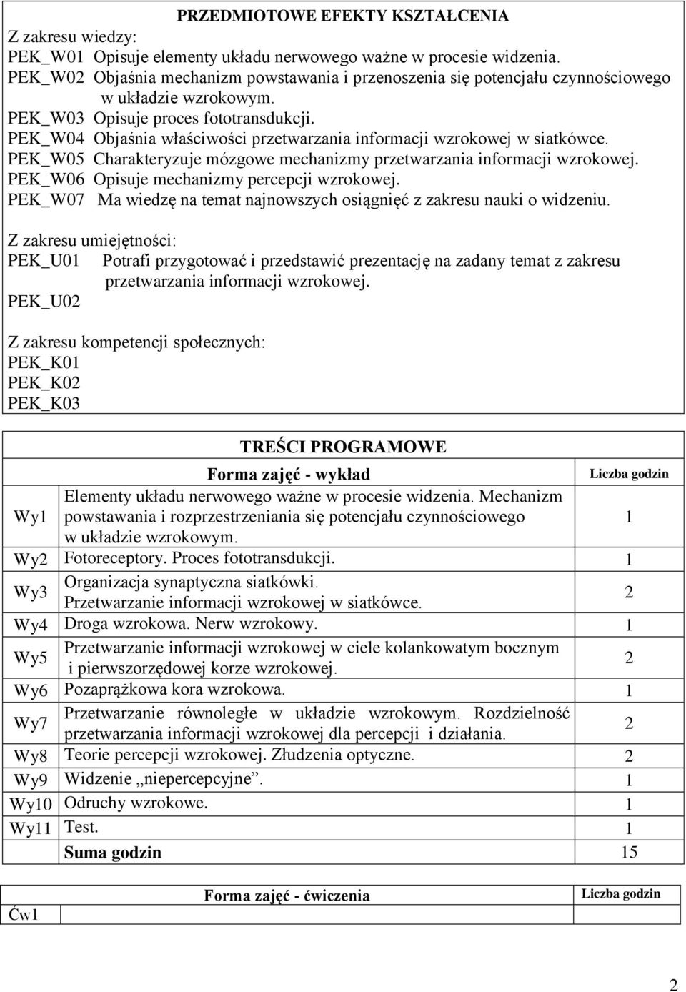 PEK_W04 Objaśnia właściwości przetwarzania informacji wzrokowej w siatkówce. PEK_W05 Charakteryzuje mózgowe mechanizmy przetwarzania informacji wzrokowej.