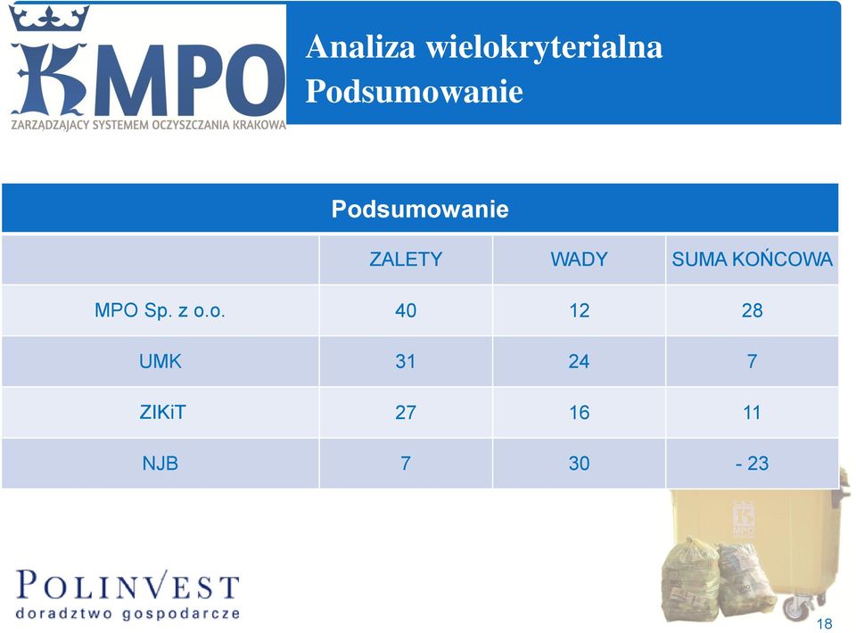 WADY SUMA KOŃCOWA MPO Sp. z o.