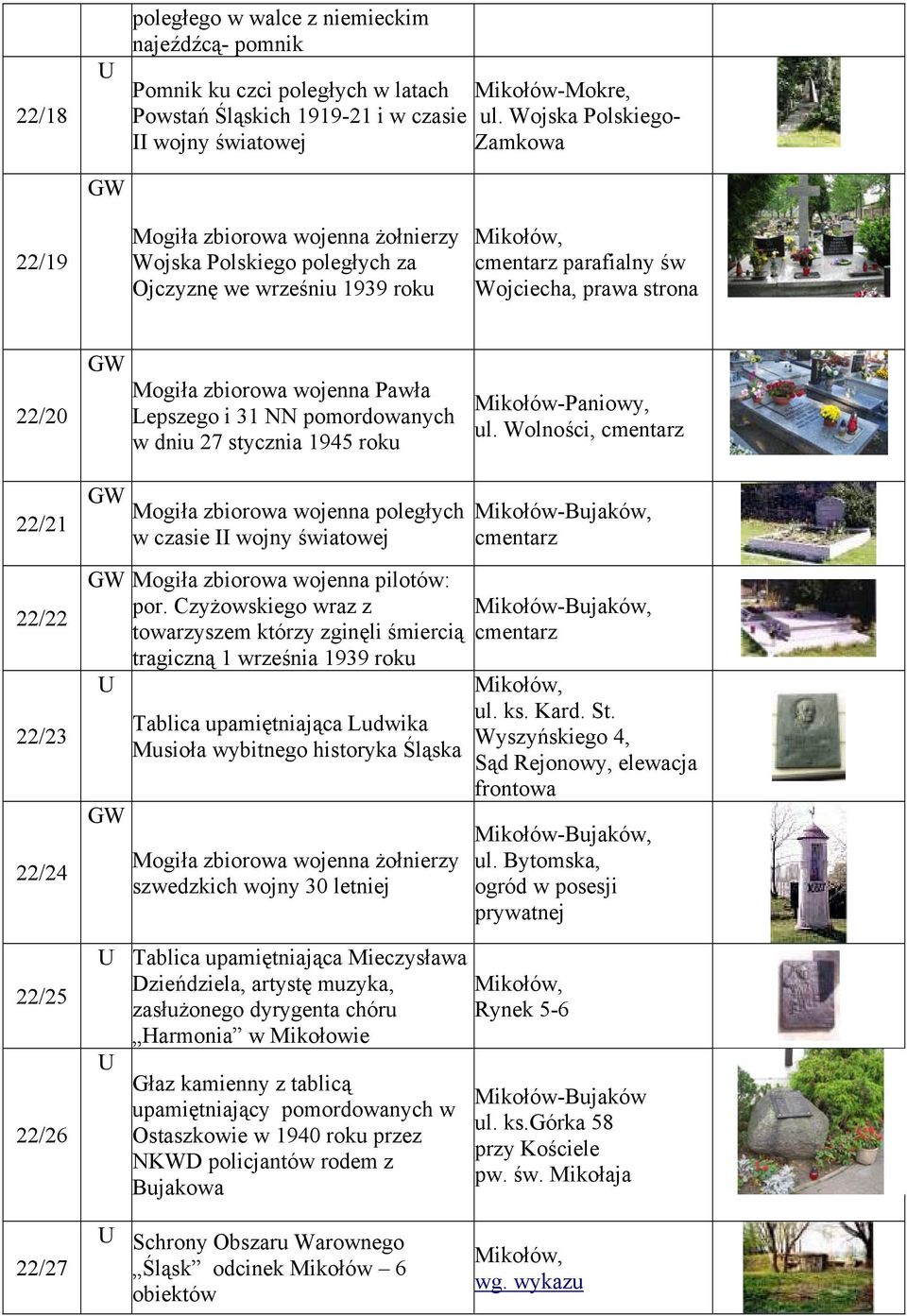 Lepszego i 31 NN pomordowanych w dniu 27 stycznia 1945 roku Mikołów-Paniowy, ul.