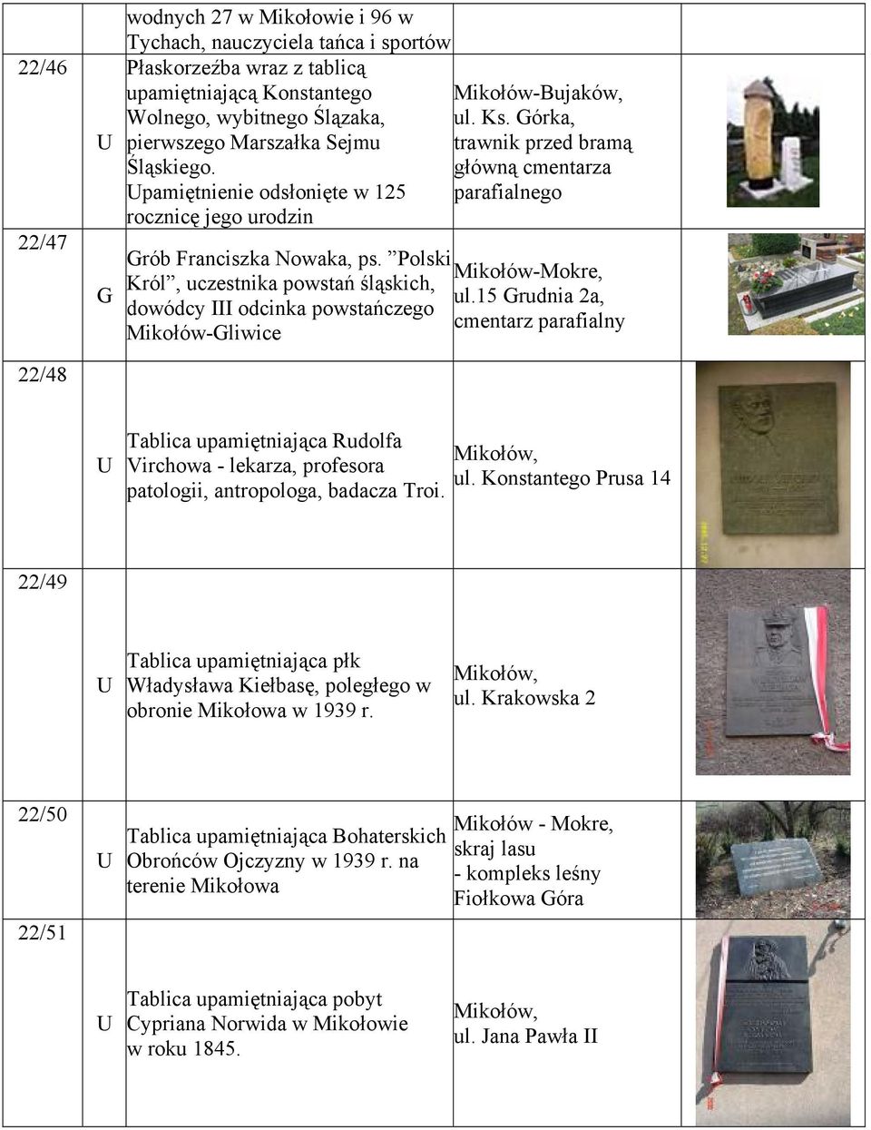 Polski Mikołów-Mokre, Król, uczestnika powstań śląskich, ul.