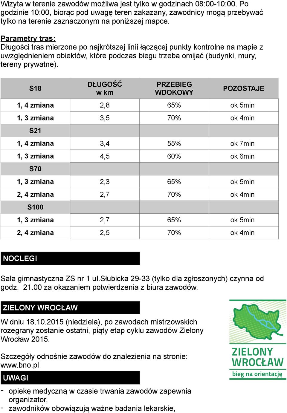 S18 DŁUGOŚĆ w km PRZEBIEG WDOKOWY POZOSTAJE 1, 4 zmiana 2,8 65% ok 5min 1, 3 zmiana 3,5 70% ok 4min S21 1, 4 zmiana 3,4 55% ok 7min 1, 3 zmiana 4,5 60% ok 6min S70 1, 3 zmiana 2,3 65% ok 5min 2, 4