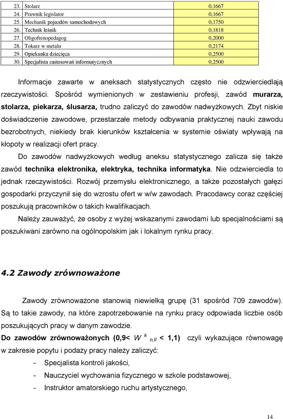 Spośród wymienionych w zestawieniu profesji, zawód murarza, stolarza, piekarza, ślusarza, trudno zaliczyć do zawodów nadwyżkowych.