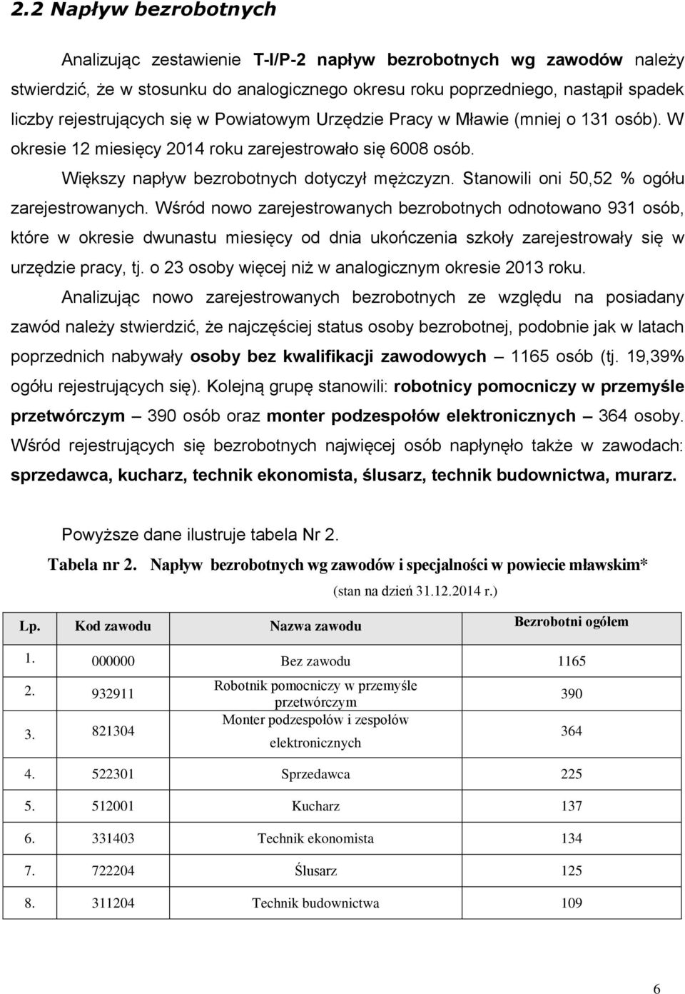 Stanowili oni 50,52 % ogółu zarejestrowanych.