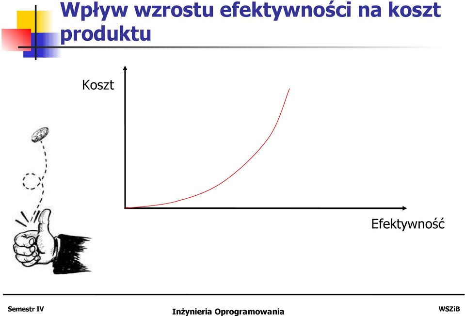 koszt produktu