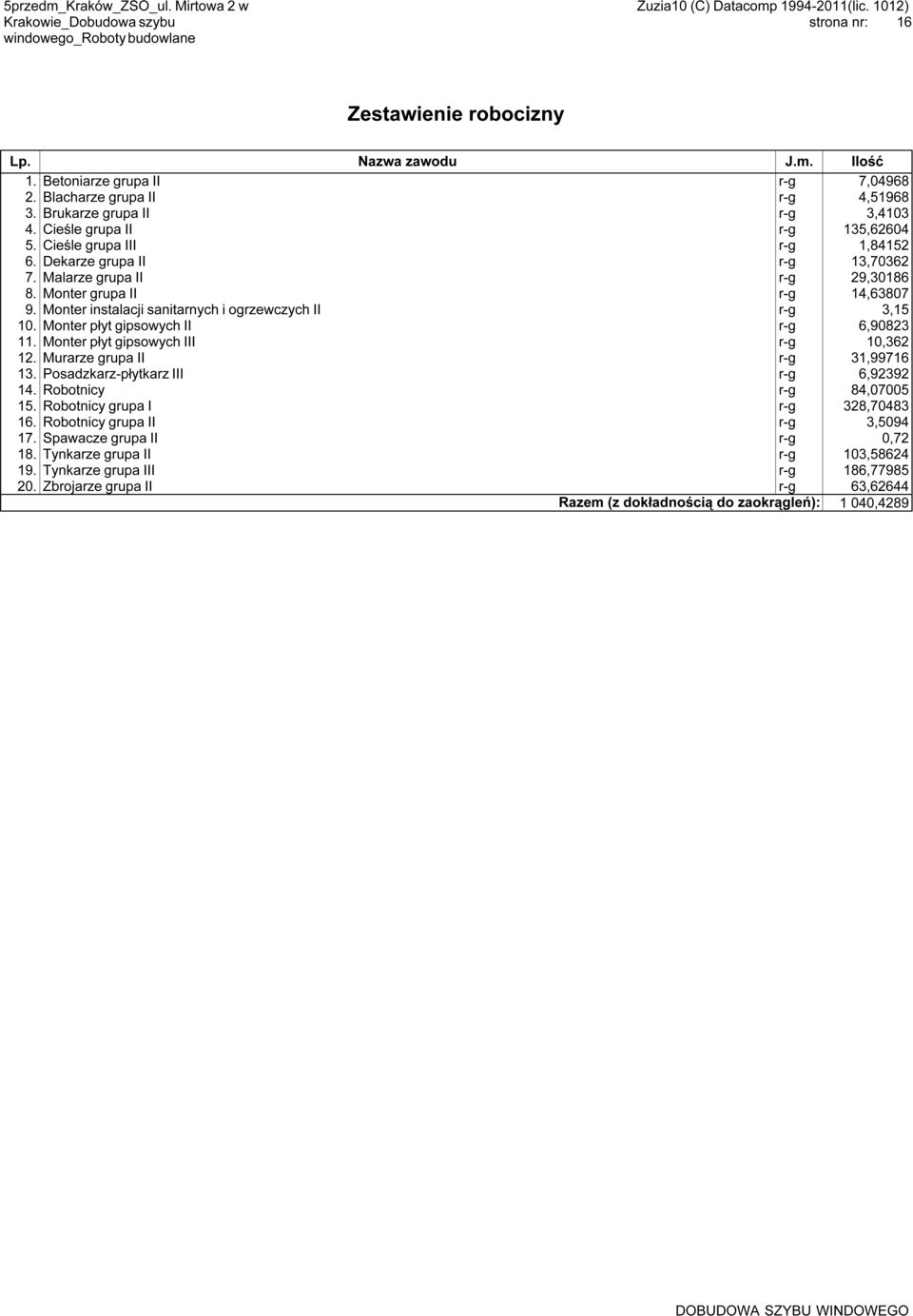 Monter płyt gipsowych II r-g 6,90823 11. Monter płyt gipsowych III r-g 10,362 12. Murarze grupa II r-g 31,99716 13. Posadzkarz-płytkarz III r-g 6,92392 14. Robotnicy r-g 84,07005 15.
