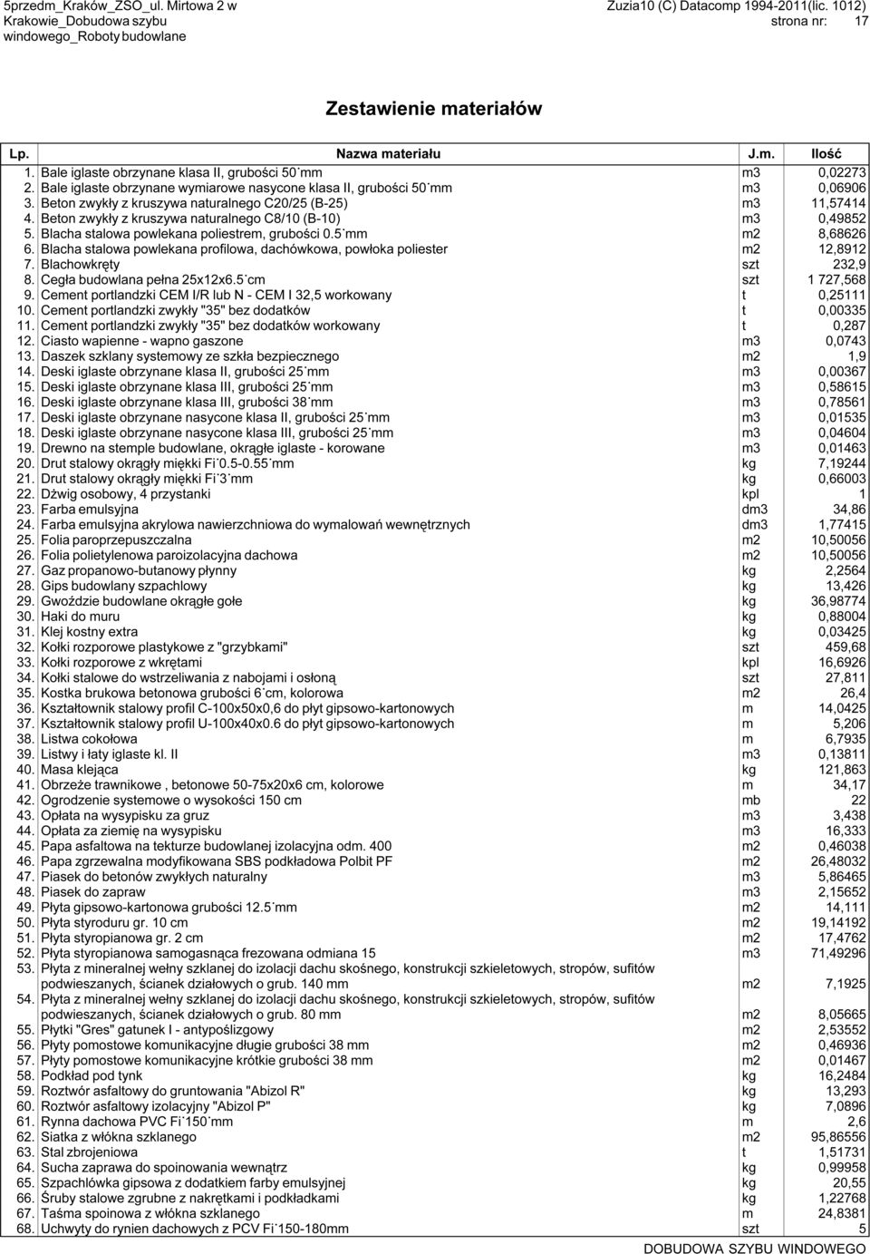 Beton zwykły z kruszywa naturalnego C8/10 (B-10) m3 0,49852 5. Blacha stalowa powlekana poliestrem, grubości 0.5 mm m2 8,68626 6.