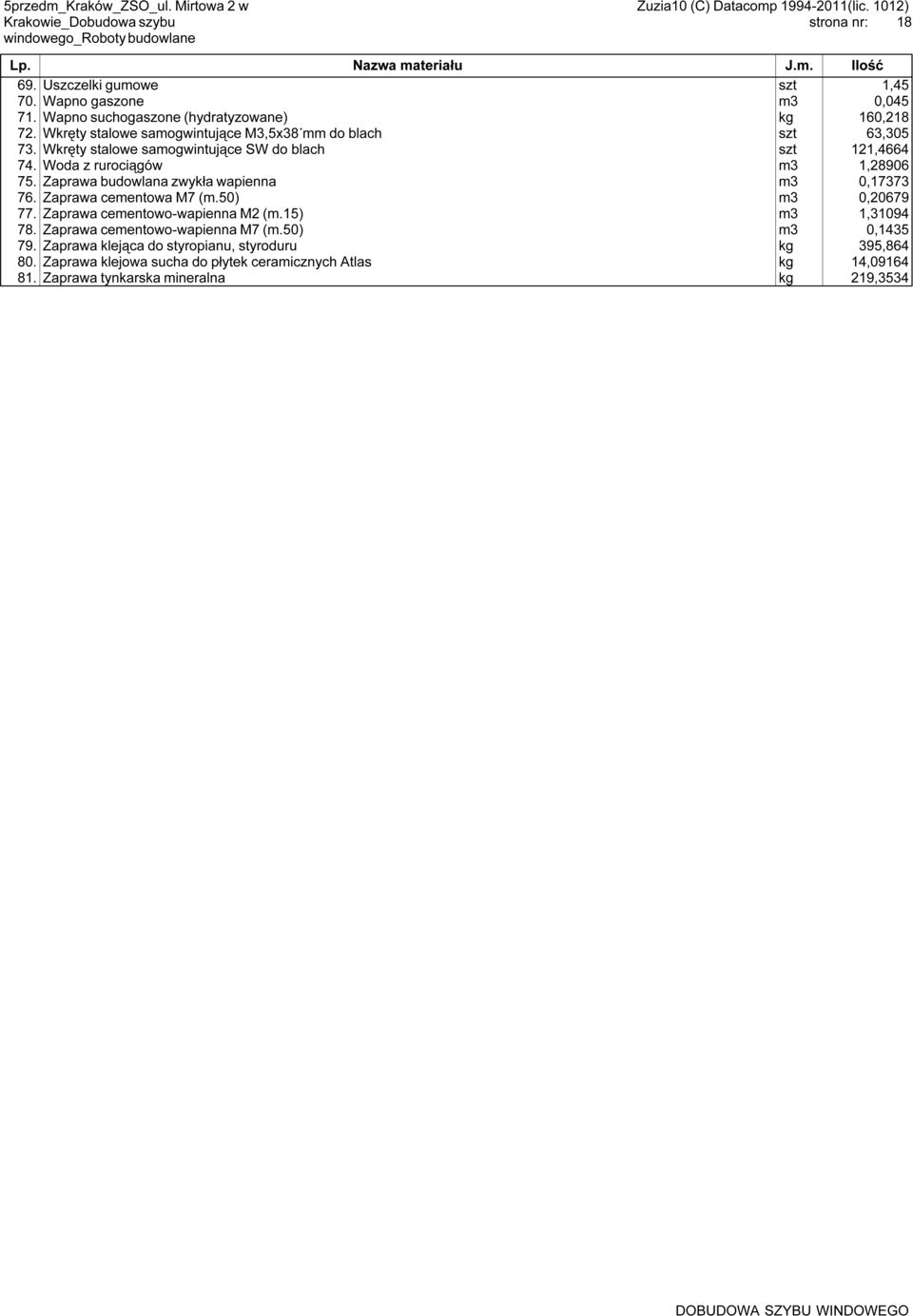 Zaprawa budowlana zwykła wapienna m3 0,17373 76. Zaprawa cementowa M7 (m.50) m3 0,20679 77. Zaprawa cementowo-wapienna M2 (m.15) m3 1,31094 78.