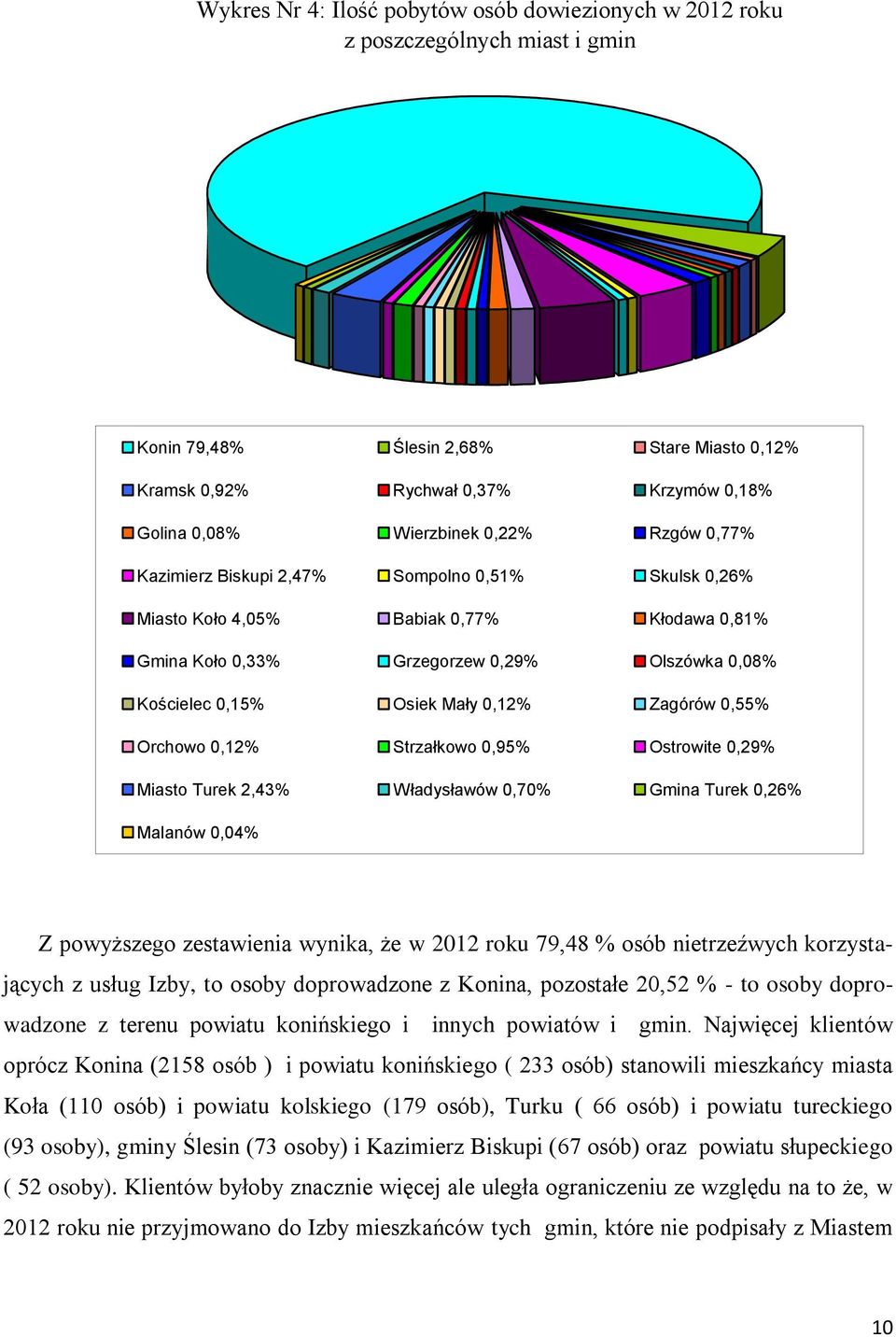 Zagórów 0,55% Orchowo 0,12% Strzałkowo 0,95% Ostrowite 0,29% Miasto Turek 2,43% Władysławów 0,70% Gmina Turek 0,26% Malanów 0,04% Z powyższego zestawienia wynika, że w 2012 roku 79,48 % osób