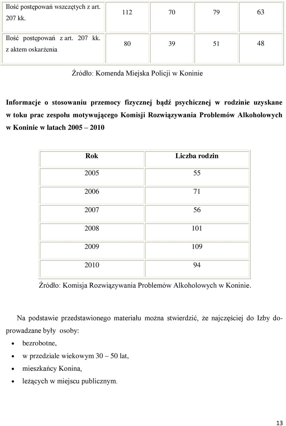 z aktem oskarżenia 80 39 51 48 Źródło: Komenda Miejska Policji w Koninie Informacje o stosowaniu przemocy fizycznej bądź psychicznej w rodzinie uzyskane w toku prac