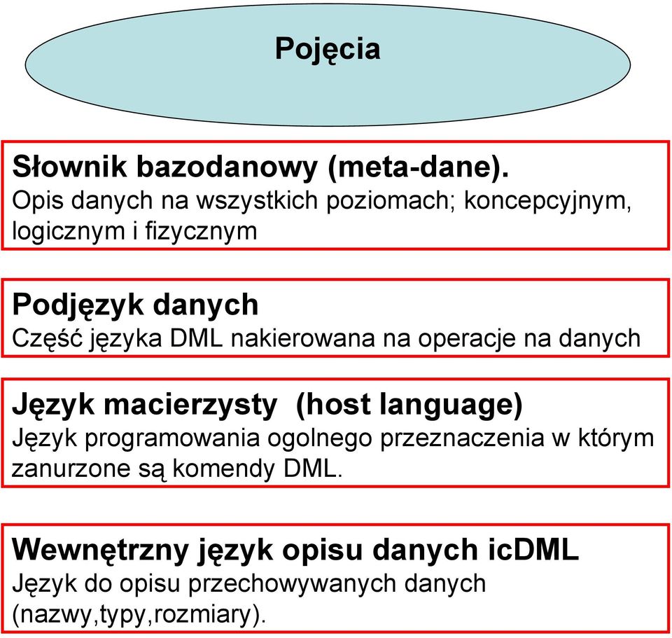 języka DML nakierowana na operacje na danych Język macierzysty (host language) Język