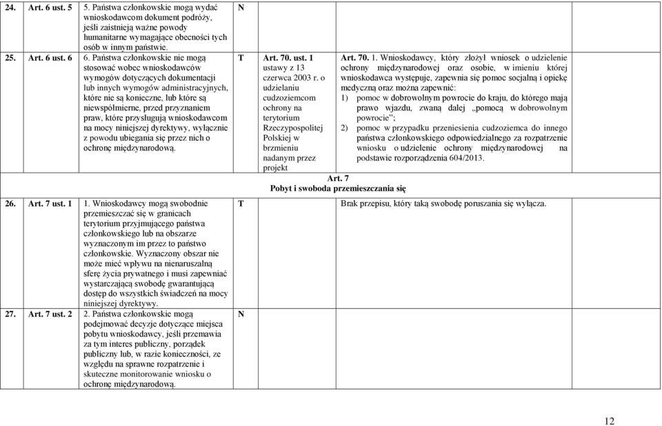 przyznaniem praw, które przysługują wnioskodawcom na mocy niniejszej dyrektywy, wyłącznie z powodu ubiegania się przez nich o ochronę międzynarodową. 26. Art. 7 ust. 1 1.