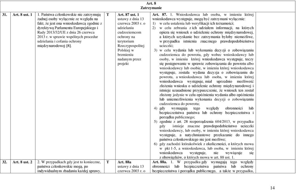 w sprawie wspólnych procedur udzielania i cofania ochrony międzynarodowej [8]. 32. Art. 8 ust. 2 2.