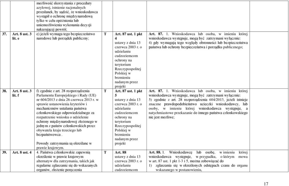 f możliwość skorzystania z procedury azylowej, istnienie racjonalnych przesłanek, by sądzić, że wnioskodawca wystąpił o ochronę międzynarodową tylko w celu opóźnienia lub uniemożliwienia wykonania