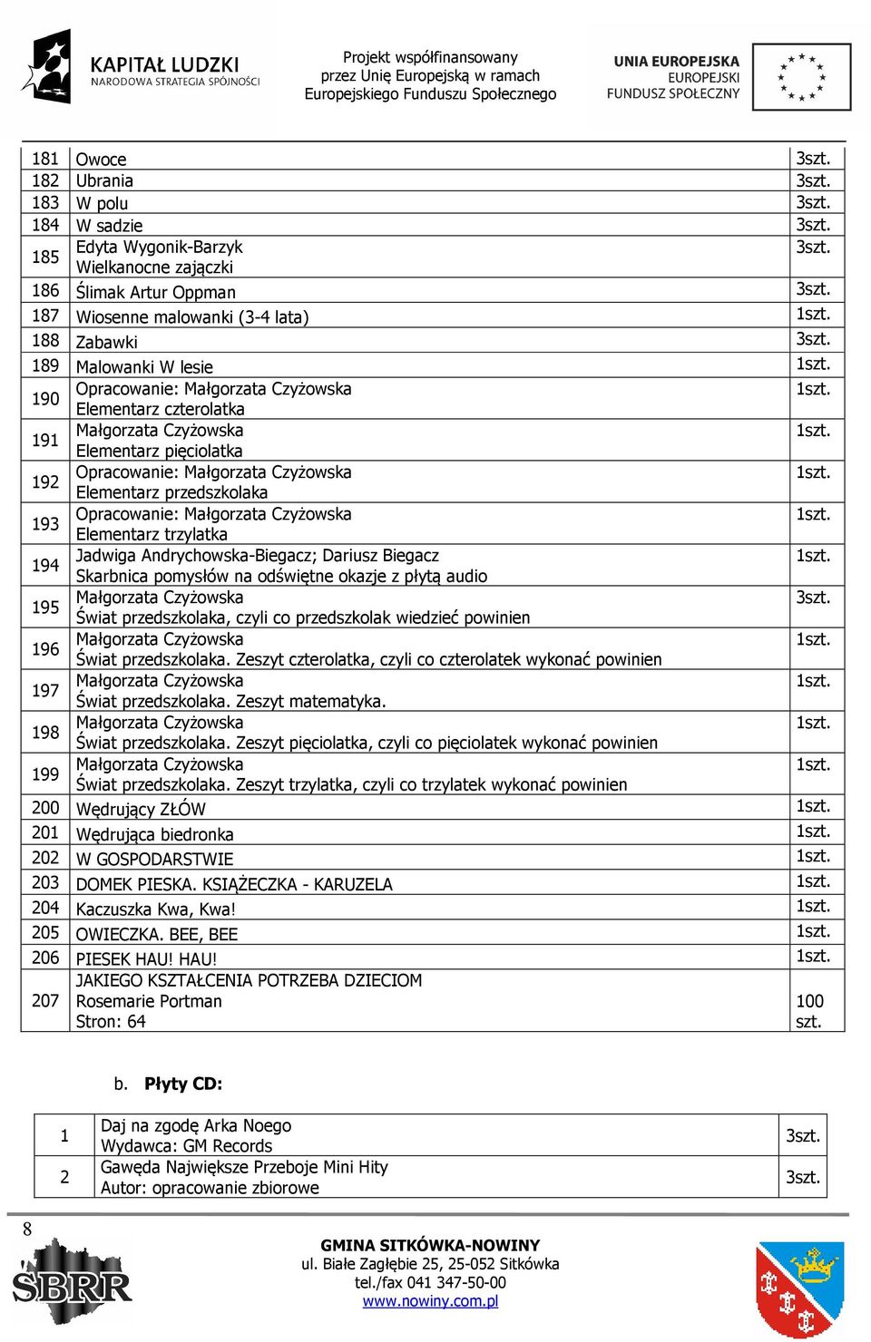 Czyżowska Elementarz trzylatka 194 Jadwiga Andrychowska-Biegacz; Dariusz Biegacz Skarbnica pomysłów na odświętne okazje z płytą audio 195 Małgorzata Czyżowska Świat przedszkolaka, czyli co