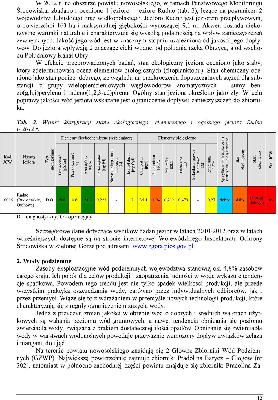 na obszarze powiatu nowosolskiego, w ramach Państwowego Monitoringu Środowiska, zbadano i oceniono 1 jezioro jezioro Rudno (tab. 2), leżące na pograniczu 2 województw: lubuskiego oraz wielkopolskiego.