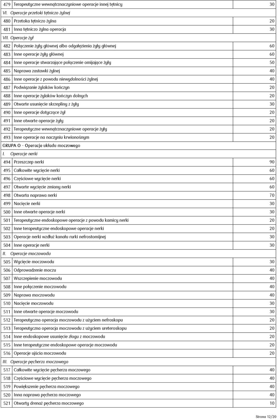 486 Inne operacje z powodu niewydolności żylnej 40 487 Podwiązanie żylaków kończyn 20 488 Inne operacje żylaków kończyn dolnych 20 489 Otwarte usunięcie skrzepliny z żyły 30 490 Inne operacje