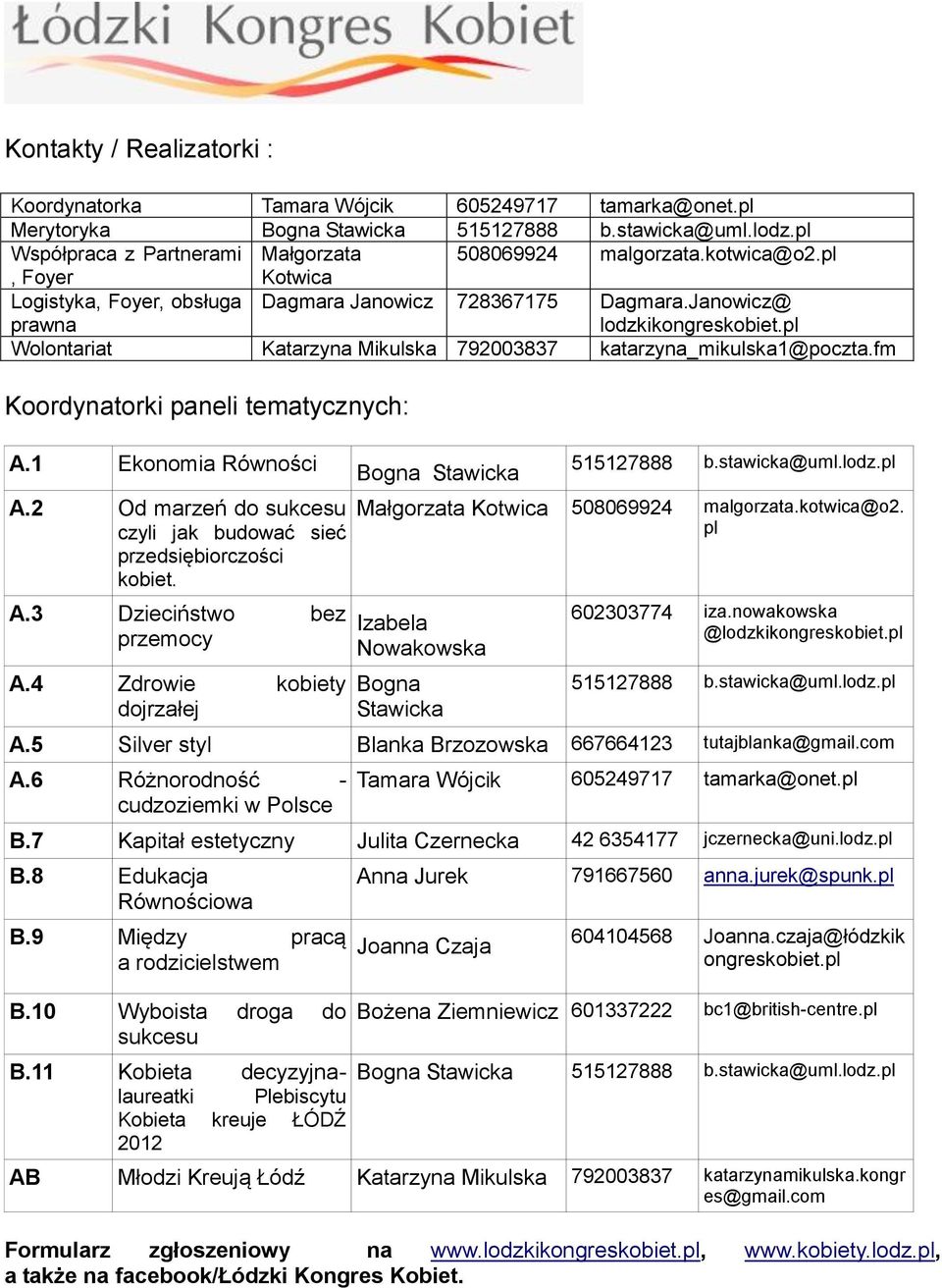 fm Koordynatorki paneli tematycznych: A.1 Ekonomia Równości A.2 Od marzeń do sukcesu czyli jak budować sieć przedsiębiorczości kobiet. A.3 Dzieciństwo bez przemocy A.