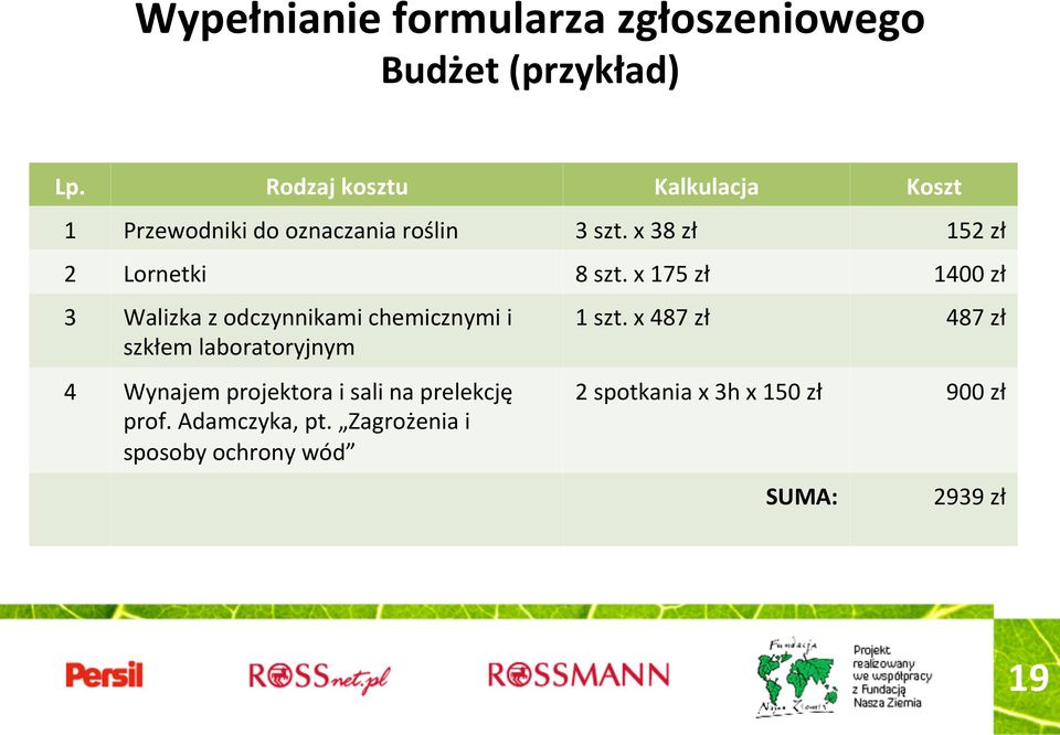 x 175 zł 1400 zł 3 Walizka z odczynnikami chemicznymi i szkłem laboratoryjnym 4 Wynajem