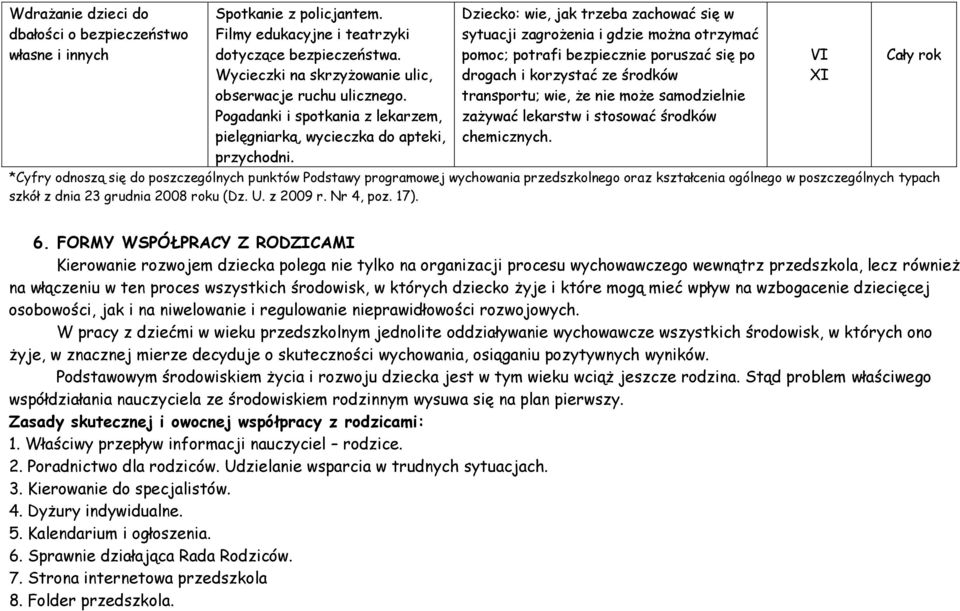 Dziecko: wie, jak trzeba zachować się w sytuacji zagrożenia i gdzie można otrzymać pomoc; potrafi bezpiecznie poruszać się po drogach i korzystać ze środków transportu; wie, że nie może samodzielnie