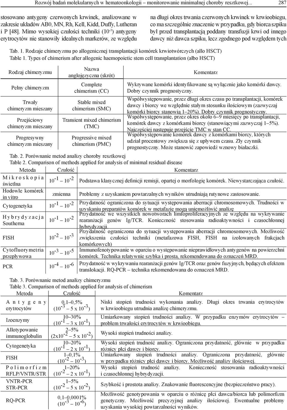 Mimo wysokiej czułości techniki (10-3 ) antygeny erytrocytów nie stanowiły idealnych markerów, ze względu na długi okres trwania czerwonych krwinek w krwioobiegu, co ma szczególnie znaczenie w