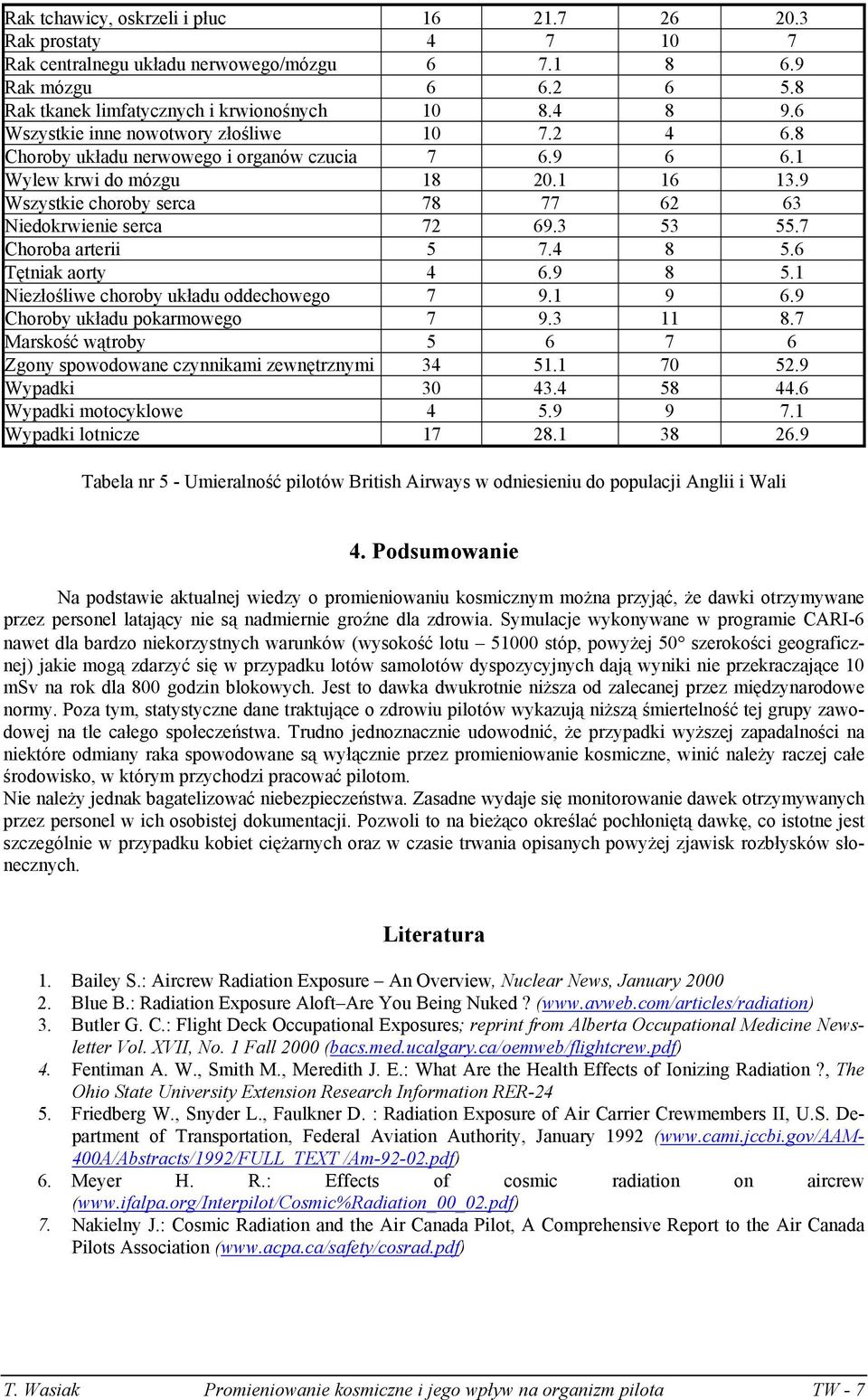 9 Wszystkie choroby serca 78 77 62 63 Niedokrwienie serca 72 69.3 53 55.7 Choroba arterii 5 7.4 8 5.6 Tętniak aorty 4 6.9 8 5.1 Niezłośliwe choroby układu oddechowego 7 9.1 9 6.