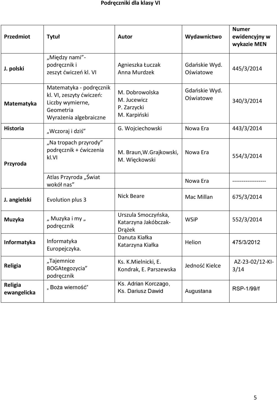 Karpioski Gdaoskie Wyd. 340/3/2014 G. Wojciechowski 443/3/2014 M. Braun,W.Grajkowski, M. Więckowski 554/3/2014 ------------------ J.