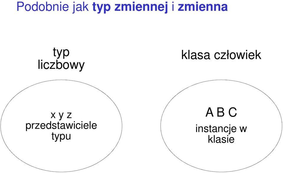 człowiek x y z