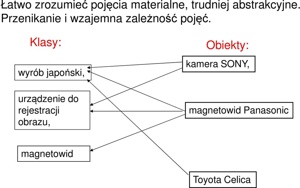 Klasy: wyrób japoński, urządzenie do rejestracji