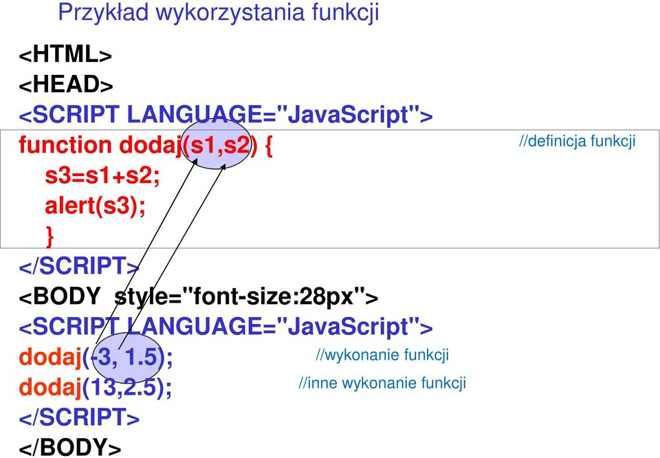 style="font-size:28px"> <SCRIPT LANGUAGE="JavaScript"> dodaj(-3, 1.