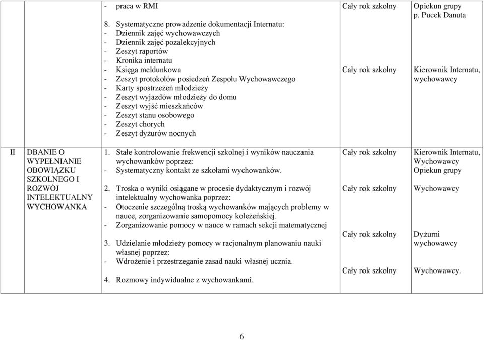 posiedzeń Zespołu Wychowawczego - Karty spostrzeżeń młodzieży - Zeszyt wyjazdów młodzieży do domu - Zeszyt wyjść mieszkańców - Zeszyt stanu osobowego - Zeszyt chorych - Zeszyt dyżurów nocnych Opiekun