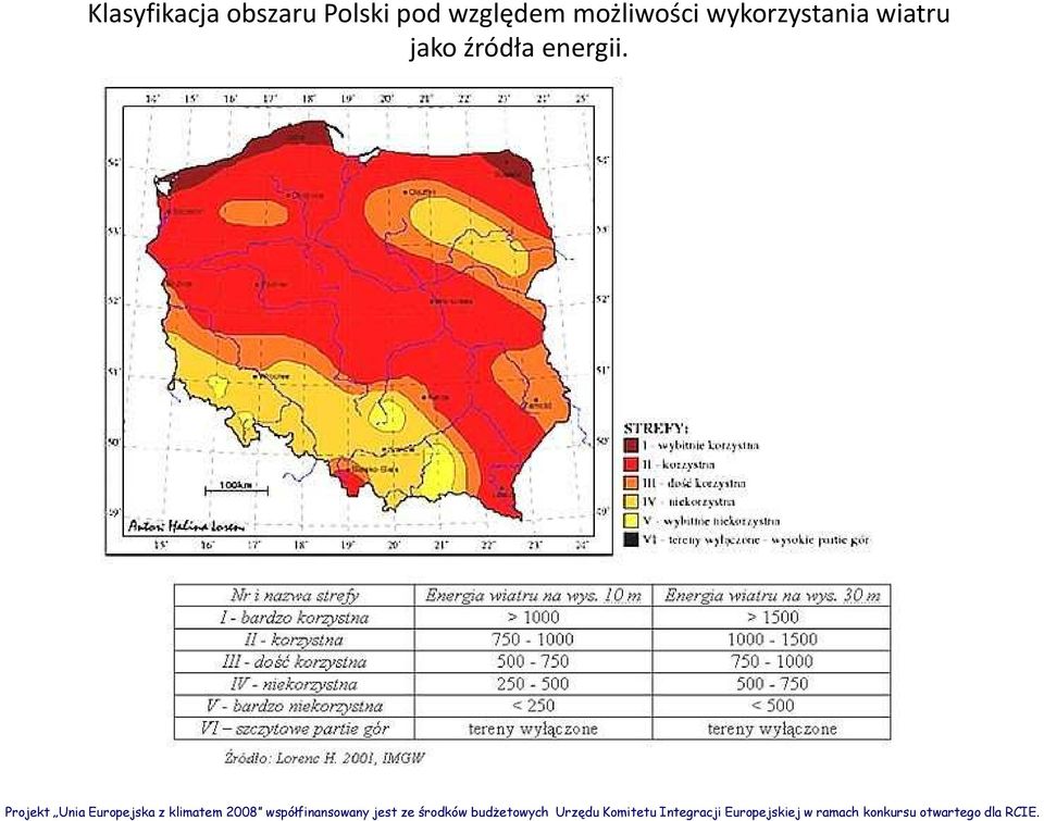 możliwości